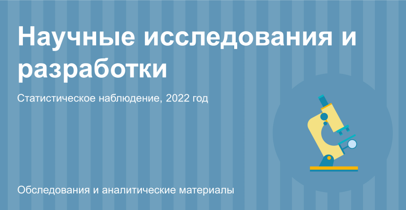 Научные исследования и разработки в Тамбовской области в 2022 году